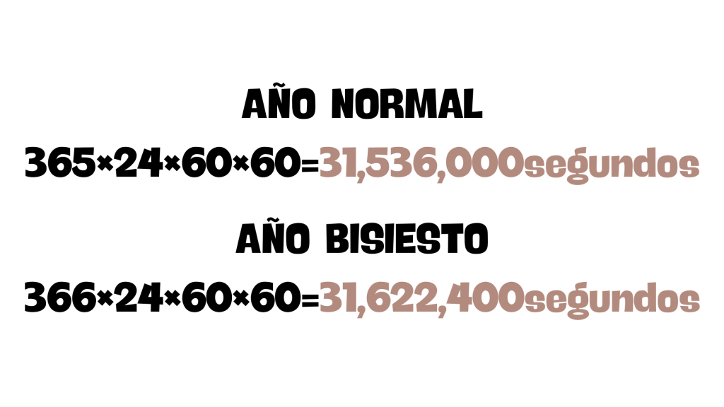 Fórmula matemática para calcular segundos en un año.