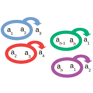 Importancia de las sucesiones periódicas en matemáticas