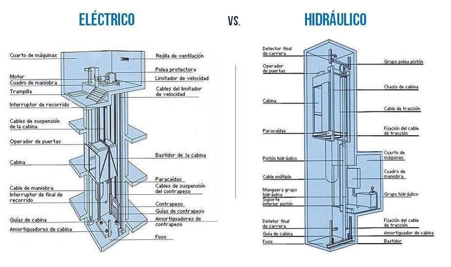 Curiosidades del invento del ascensor en catalán