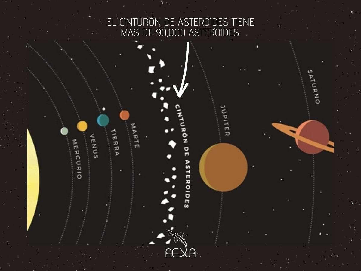 Curiosidades del cinturón de asteroides