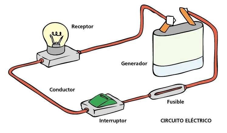 Curiosidades de los circuitos eléctricos