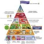 7 curiosidades sobre los alimentos.que seguro.no sabias