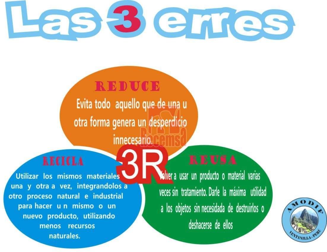 Curiosidades detrás de las 3 R: reducir, reutilizar y reciclar