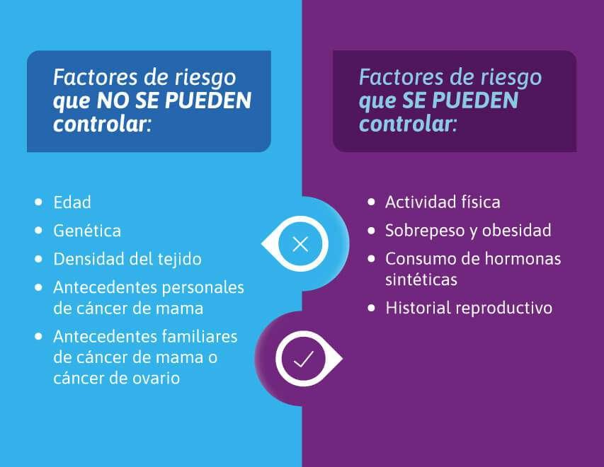 Descubre las asombrosas curiosidades del cáncer en National Geographic