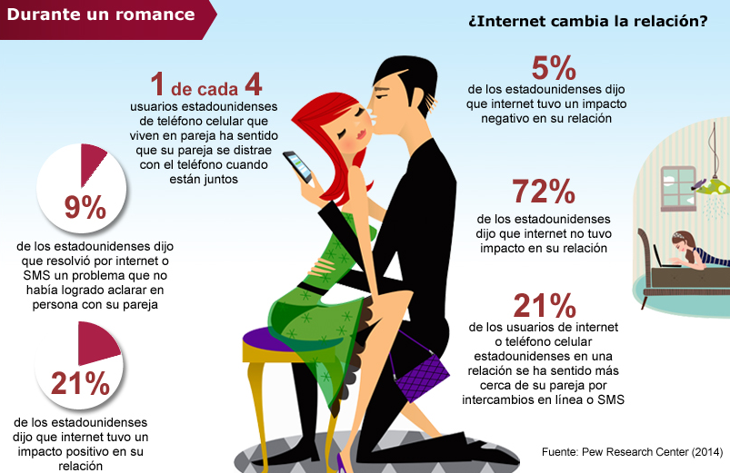 9 curiosidades sobre el enamoramiento desde la psicología