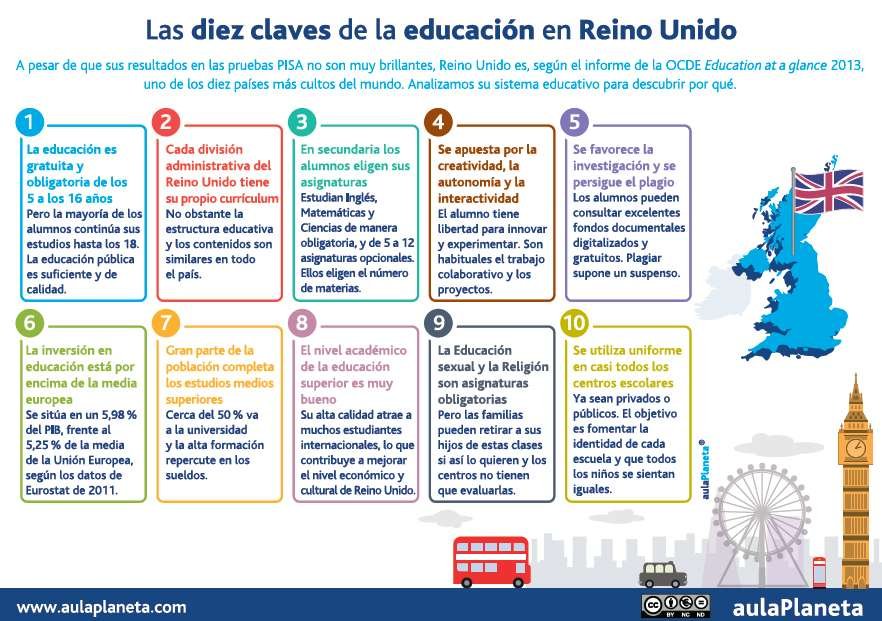Curiosidades sorprendentes de la educación en Gran Bretaña