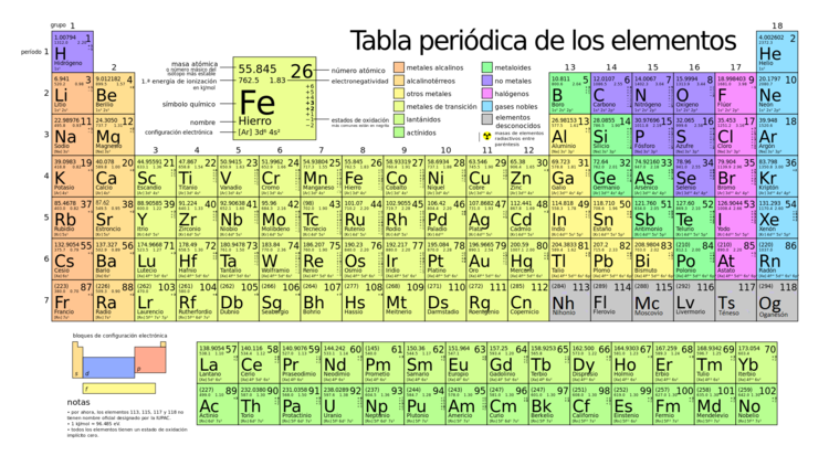 100 curiosidades sobre la tabla periódica y sus elementos químicos