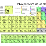 la tabla periodica