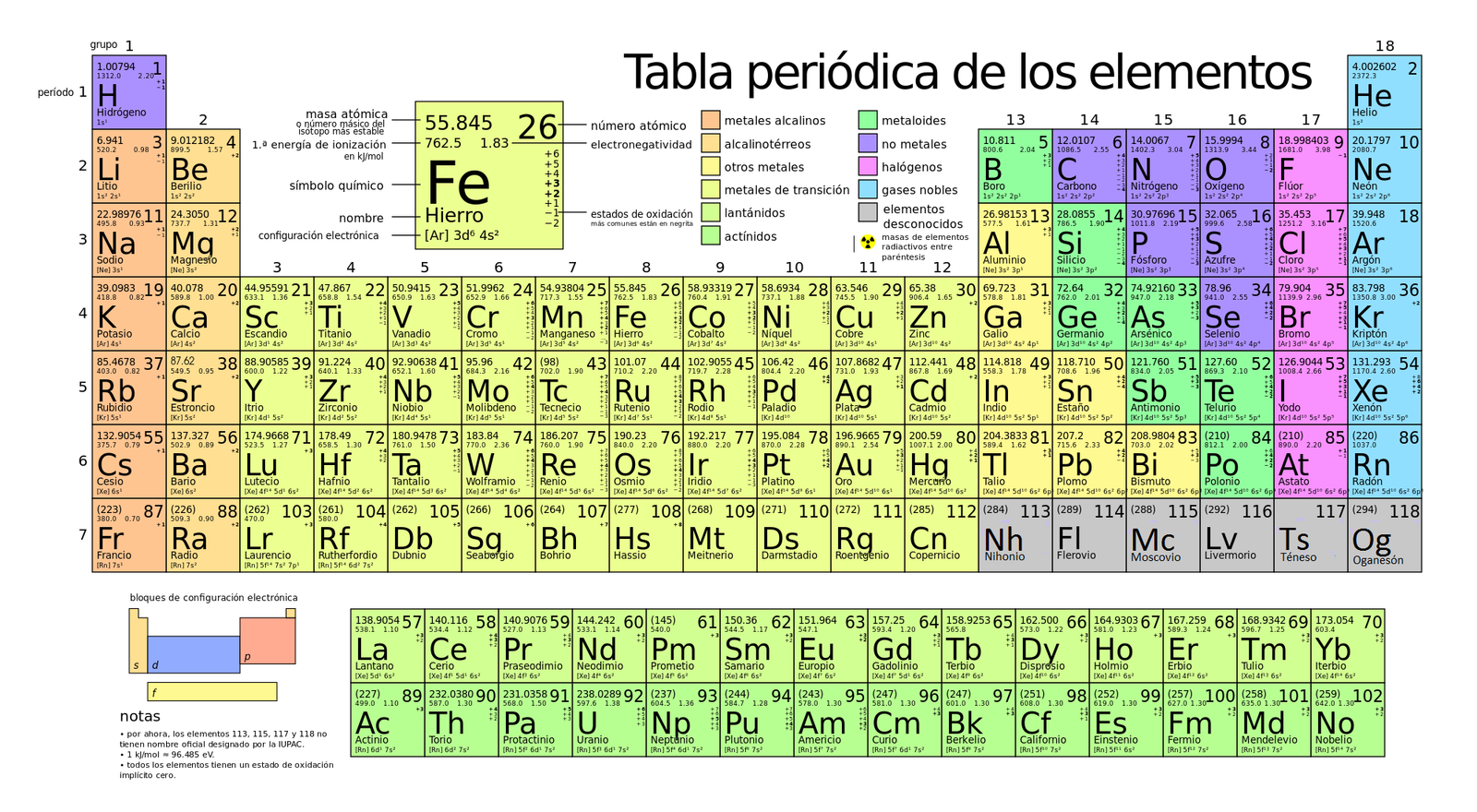 curiosidades fascinantes de la tabla periódica que no sabías