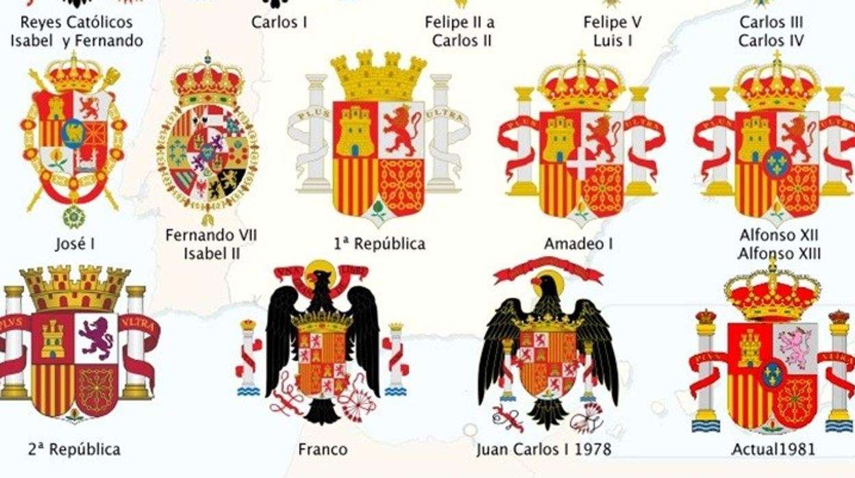 Descubre las curiosidades detrás del histórico escudo de España