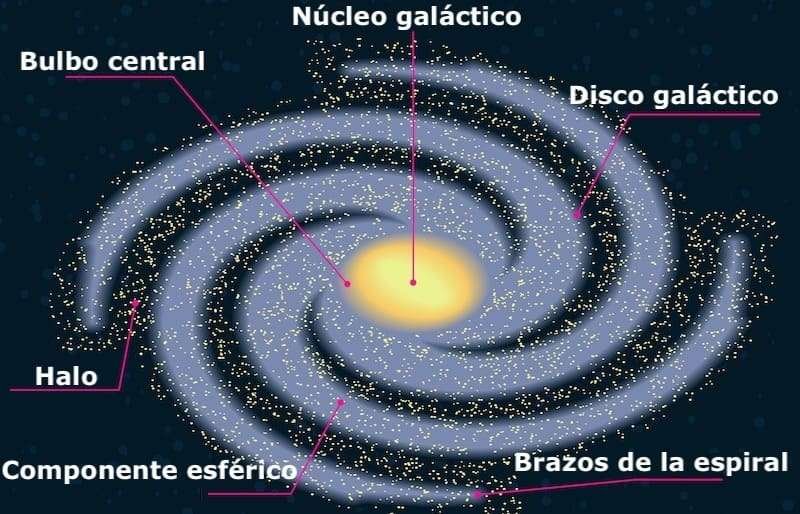 Curiosidades de la Vía Láctea: nuestra galaxia hogar