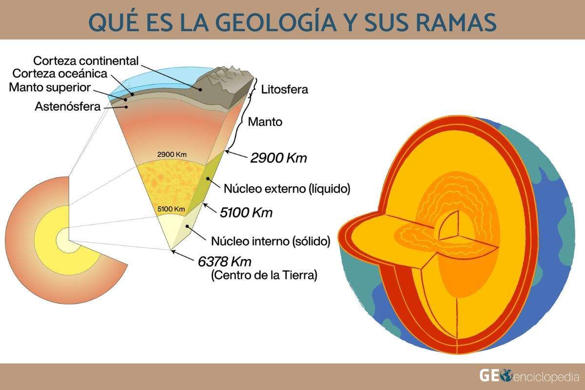 Curiosidades de las fosas y fisuras de la Tierra