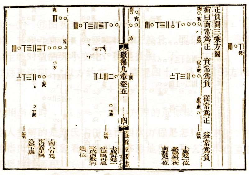 Descubre las fascinantes curiosidades matemáticas de la antigua China