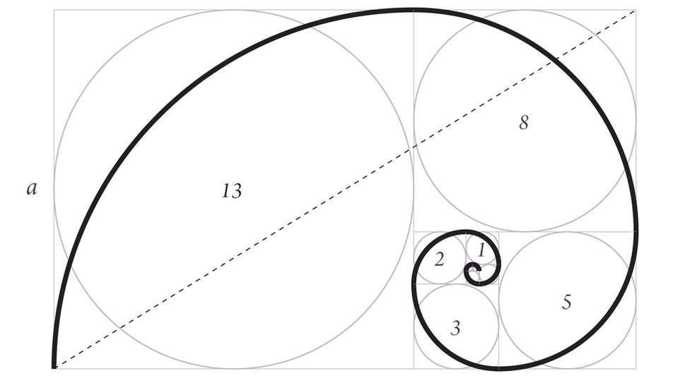 10 curiosidades fascinantes sobre matemáticas que no sabías