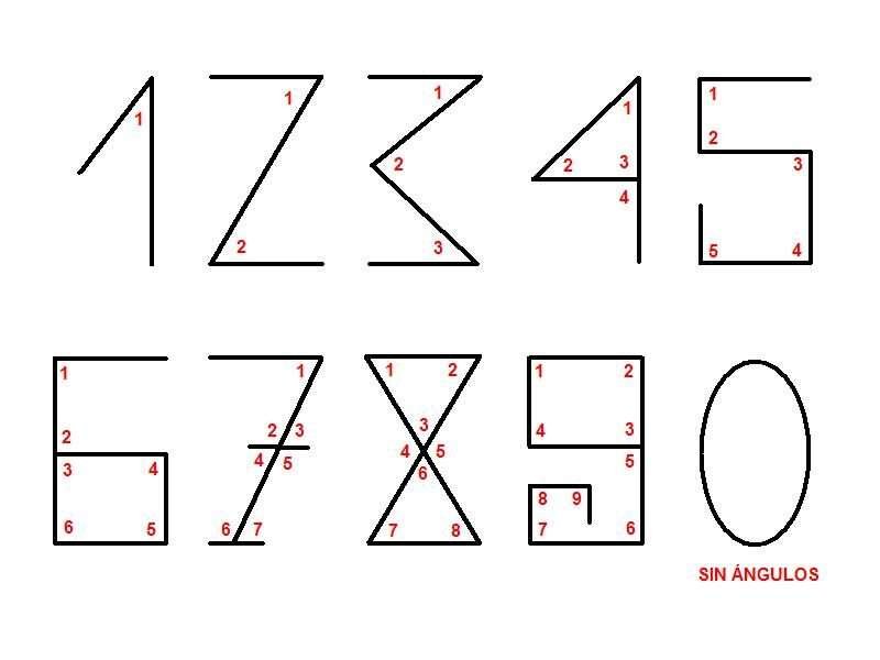 Curiosidades detrás de la enseñanza de las matemáticas que no conocías