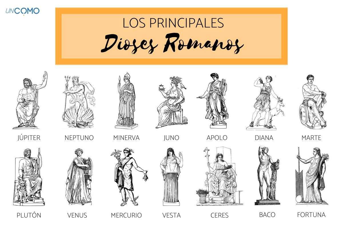 Curiosidades de la mitología romana: dioses, héroes y leyendas