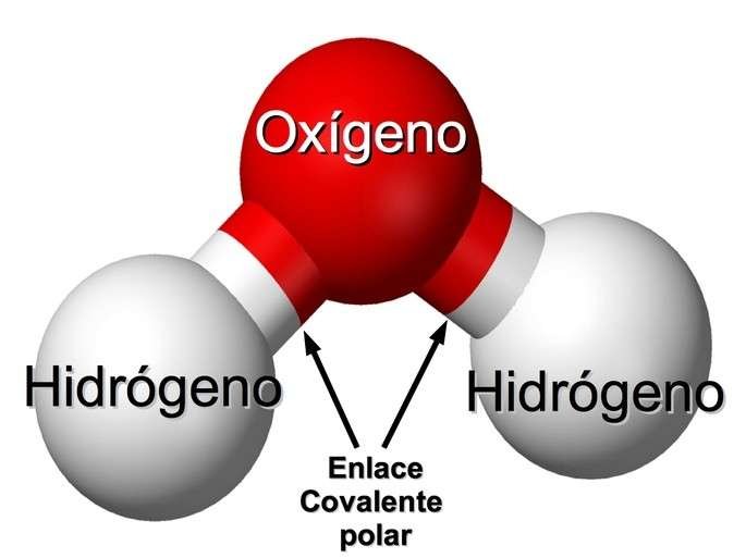 Curiosidades de los enlaces covalentes en la química moderna