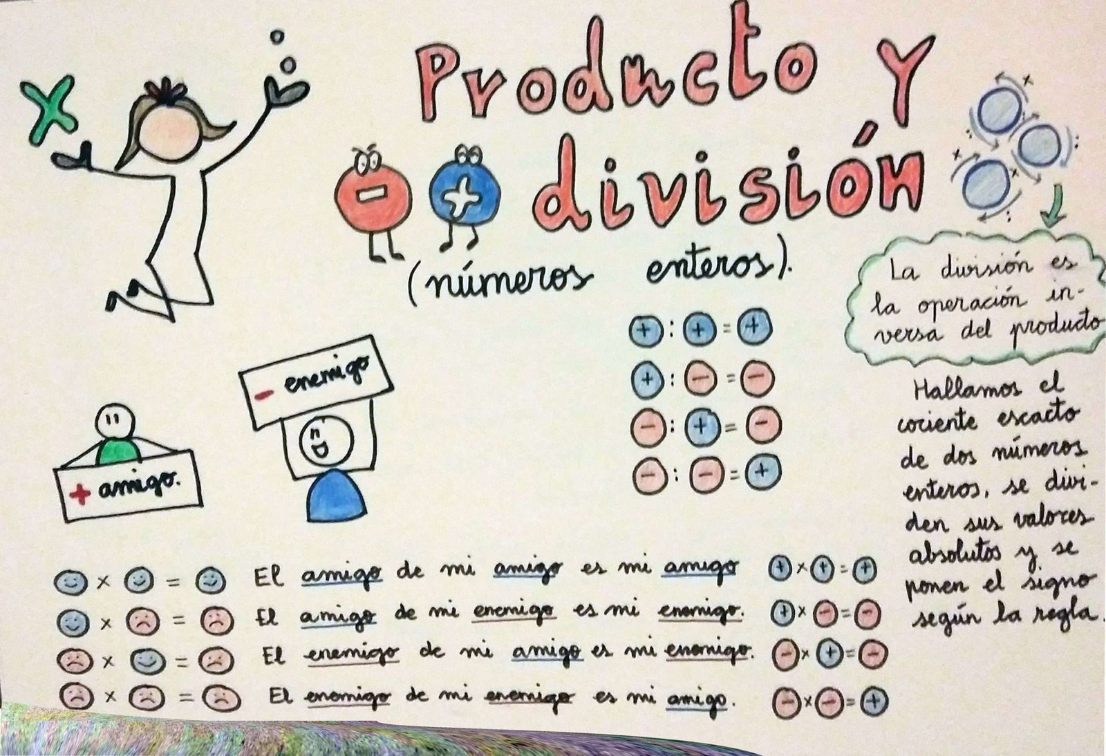 Curiosidades de los números enteros y su mundo matemático