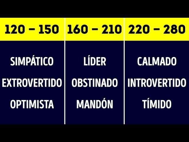 Curiosidades de tu personalidad según tu fecha de nacimiento