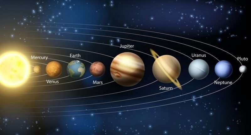 Explorando los planetas del sistema solar: Historia y curiosidades