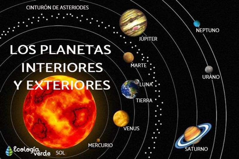 Curiosidades fascinantes de los planetas exteriores del sistema solar