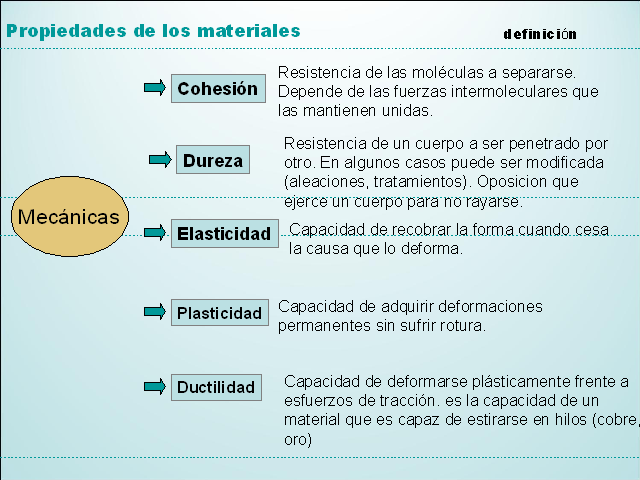 Curiosidades de las propiedades de los materiales