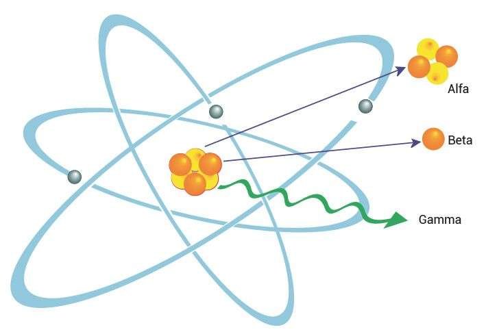 Descubre las fascinantes curiosidades de la radiactividad en un átomo