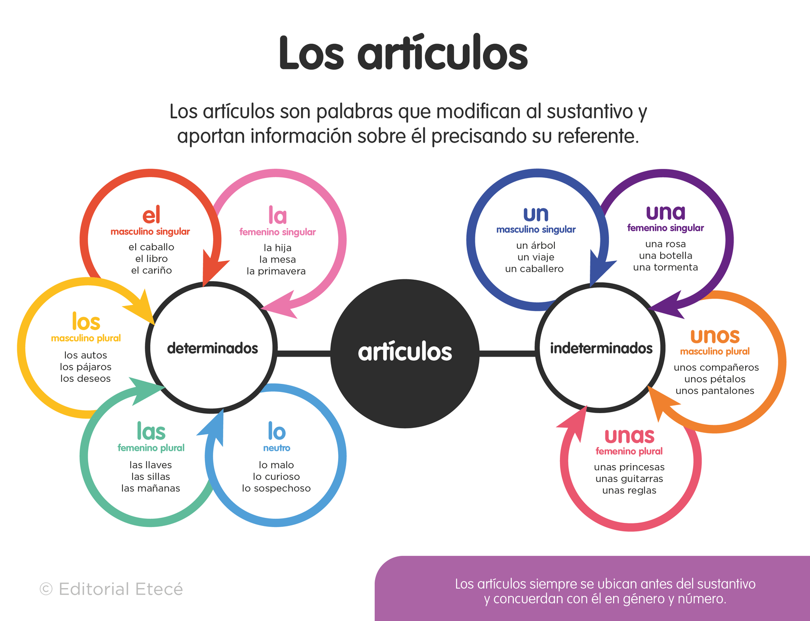Curiosidades y frases icónicas de El Club de la Lucha
