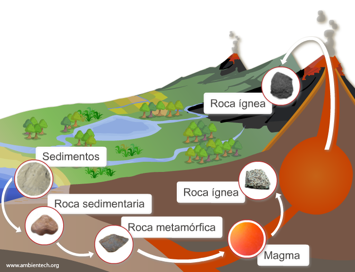 Curiosidades sorprendentes del relieve y las rocas del planeta