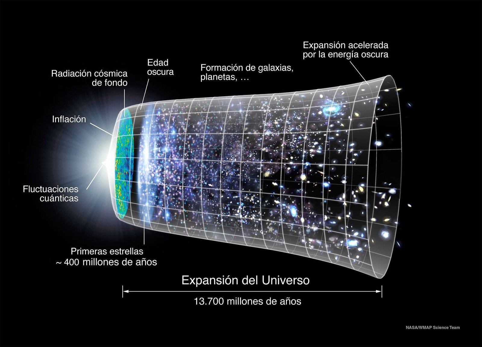Curiosidades detrás del Big Bang