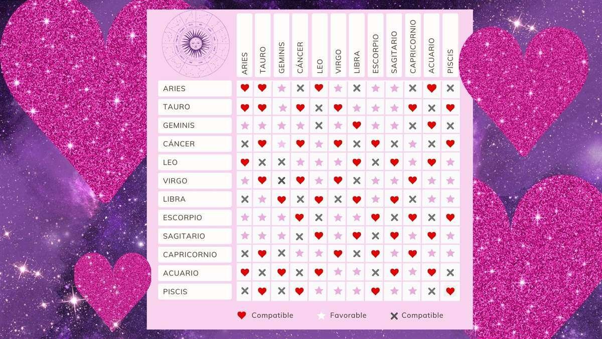Curiosidades del zodiaco en el amor: ¿qué signos son compatibles?